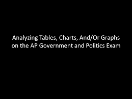 Analyzing Tables Charts And Or Graphs On The Ap Government
