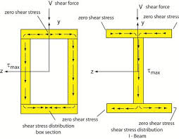 engr help