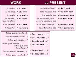 Conjugaison du verbe travailler en français : Grammaire Anglaise Tableaux Des Conjugaisons