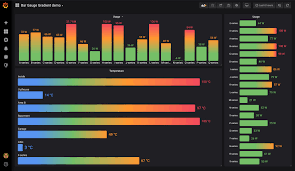 Sneak Preview Of New Visualizations Coming To Grafana