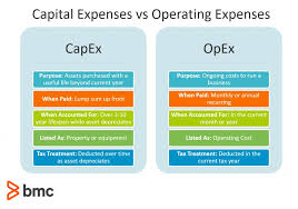 What Is The Difference Between Capex And Opex Capex Vs Opex