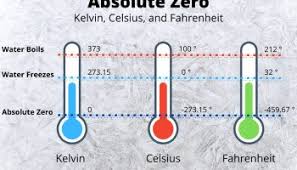 The kelvin is the base unit of temperature in the international system of units (si), having the unit symbol k. Why There Is No Degree In Kelvin Temperature
