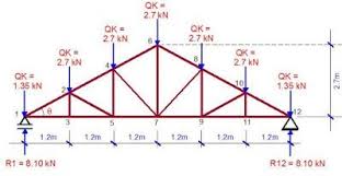 truss calculator what are the types