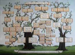 Family Tree Painting Standard Hand Painted Ancestry Family