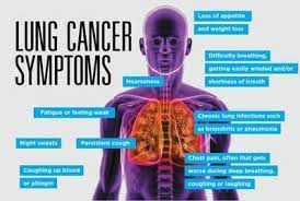 And, the signs and symptoms of lung cancer can differ in males and females. Should You Get Screened For Lung Cancer Early Detection And Prevention In Nevada Mountainview Hospital