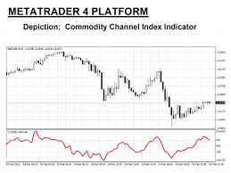 Commodity Channel Index Strategy How To Use The Cci In