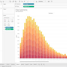 Check Out The Beautiful Look And Feel Of Tableau 10
