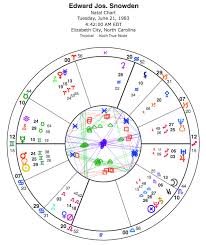 Full Information About Planets Natal Chart Hos Ting