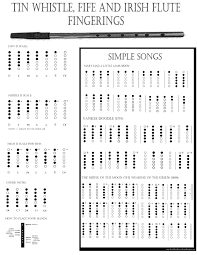 Penny Whistle Fingering Chart All Inclusive Tin Whistle