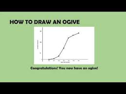 Statistics How To Draw An Ogive Graph