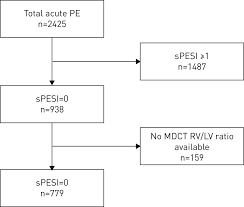 Prognostic Value Of Right Ventricular Dilatation In Patients
