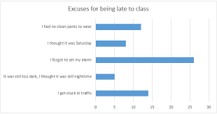 Bar Chart In Excel Easy Excel Tutorial