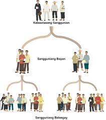 The Modified Organizational Structure Of The Katipunan Steemit
