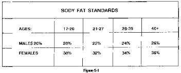 Fm 21 20 Chapter 5 Body Composition 550 Cord Interactive