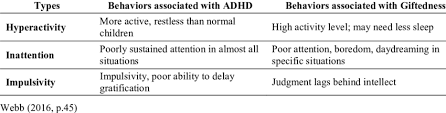 with adhd and giftedness