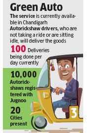 Autorickshaw Aggregator Jugnoo Re Enters Hyperlocal Delivery