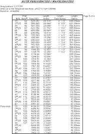 Note To Frequency Conversion Chart 3