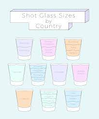 How Many Ounces Are In A Shot Glass