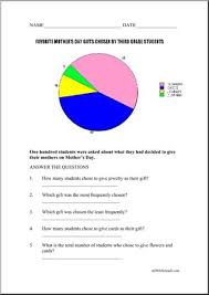 Pie Chart Mothers Day Gifts Abcteach