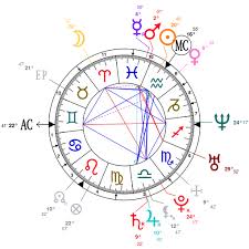Astrology And Natal Chart Of Tom Hiddleston Born On 1981 02 09