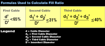 fill ratio calculator fiber conduit