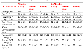 Table 3 From Determination Of Systolic Blood Pressure