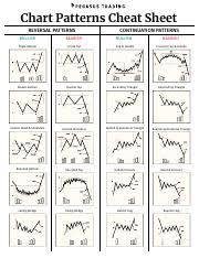 it200 chart patterns cheat sheet pdf
