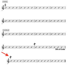 In music, a coda (ˈkoːda) (italian for tail, plural code) is a passage that brings a piece (or a movement) to an end. Labelling Parts Of Songs The Most Basic And Important Music Theory Fretboard Anatomy