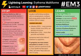 lightning learning erythema multiforme