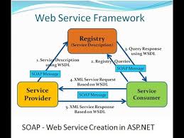 consume web service in asp net
