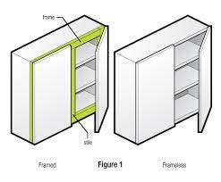 framed vs frameless cabinetry