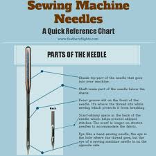 Sewing Machine Needles A Quick Reference Chart Sewing