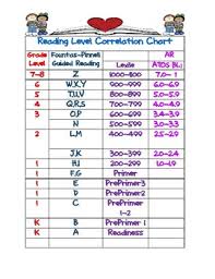 Reading Level Correlation Charts Worksheets Teaching