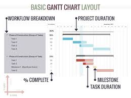Residential Construction Schedule Templates Gantt Chart