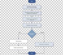 Diagram Disaster Recovery Plan Flowchart Png Clipart Angle
