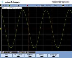Two Times Line Frequency Peak Amp Maintenance Forums