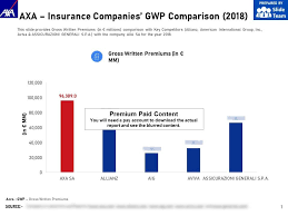 Axa Insurance Companies Gwp Comparison 2018 Template