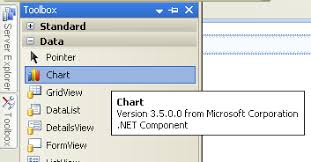Using Microsoft Chart Control For Asp Net 3 5 Tutorial In
