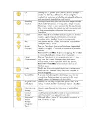 Table Of Flowchart Symbols