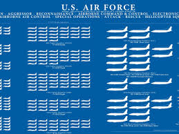 Charts Of The Us Air Force Business Insider