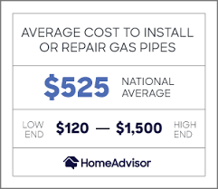 Total costs range from $200 to $1,000 or more depending on the length of piping needed to connect to the main gas supply, which typically averages 30′. 2021 Costs To Run Gas Lines Install Pipes Or Repair Gas Leaks Homeadvisor
