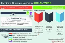 If the degree is in a subject that is teachable, then you can get a license in a designated subject area. Doctorate And Phd In Social Work Programs In Ohio 2021 Dsw