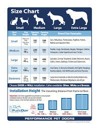 56 Exhaustive Dog Door Size Chart