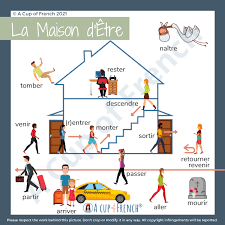 french verbs using Être in past tense