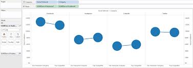 Tableau 201 How To Make Dual Axis Slope Graphs Evolytics