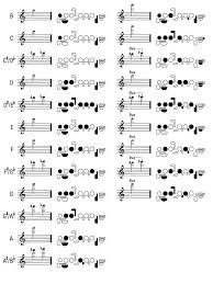 Flute Fingering Chart Ohmusic