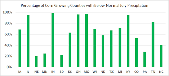 July 2018 Corn Yield Impact Cropprophet Corn Yield Per