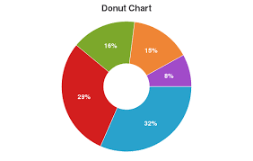 How To Create A Donut Chart Like This In Chart Js Stack