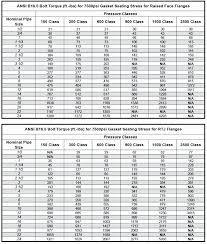 Excel Rim Size Chart Chart Flange Stud Bolt Spanner Size