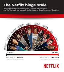 this is the reason you binge some shows